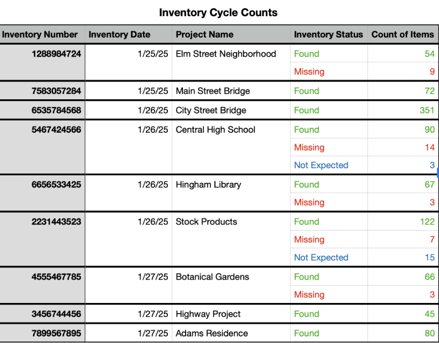 Perform Inventory Automated Inventory Counts